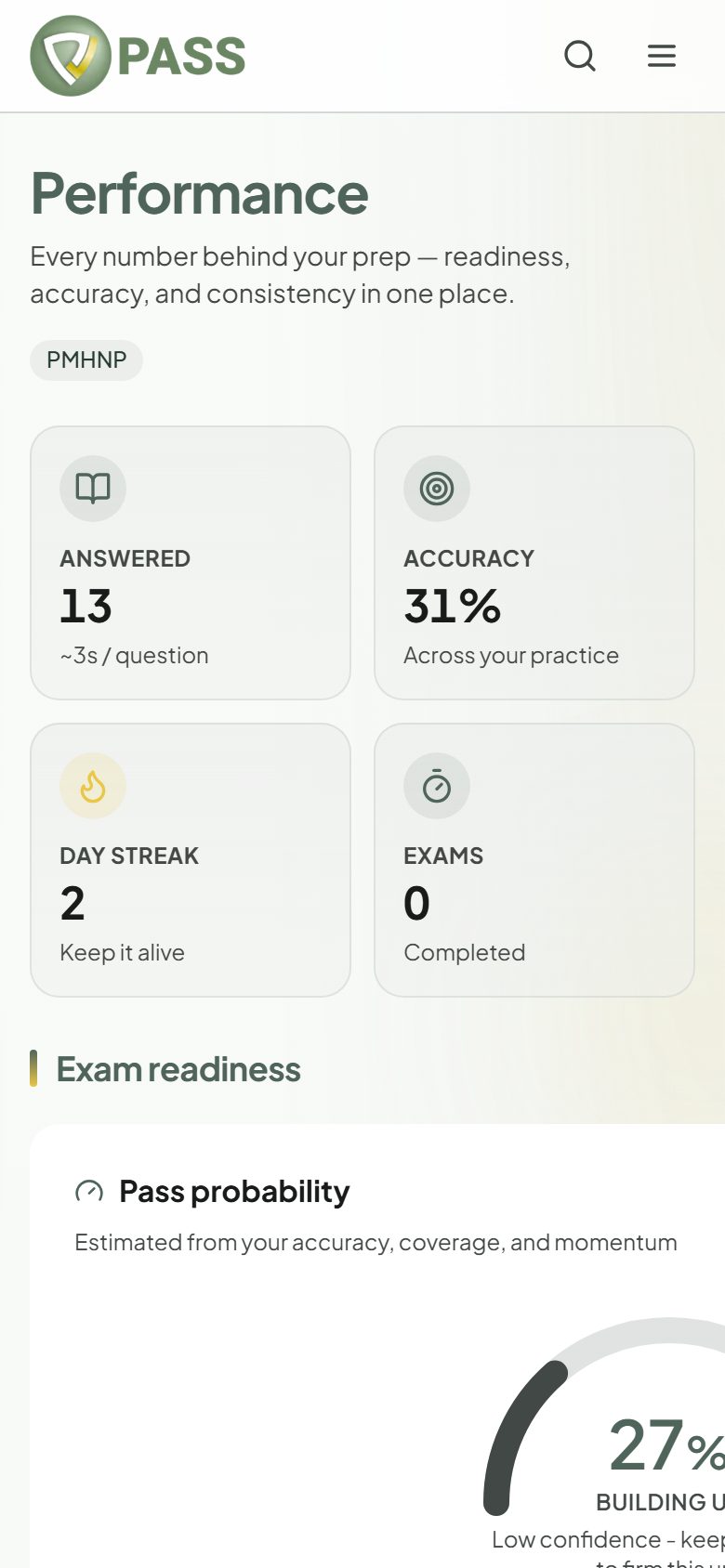 The Performance page with accuracy and domain stats
