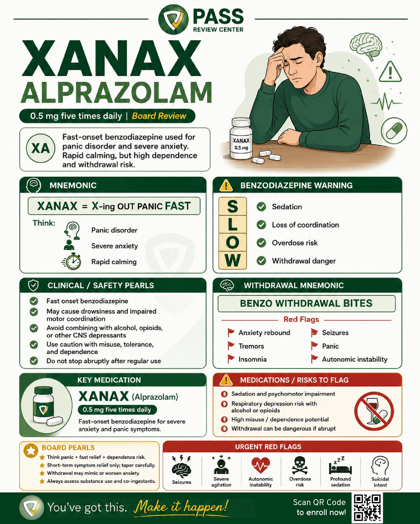 Alprazolam (Xanax) PMHNP cheat sheet: dosing, withdrawal risks, and safety pearls