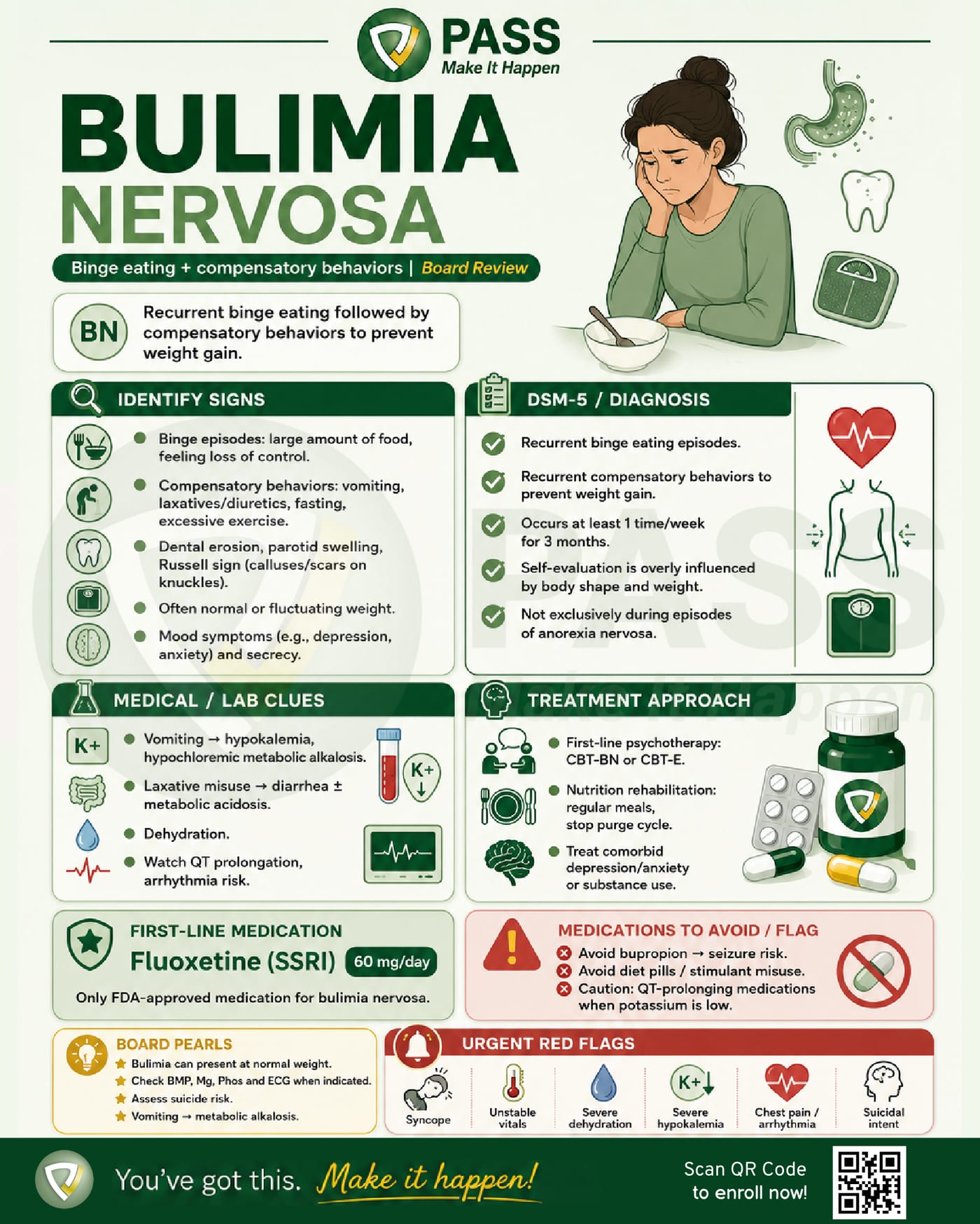 Bulimia nervosa PMHNP cheat sheet: DSM-5 criteria, lab clues, fluoxetine treatment, and red flags