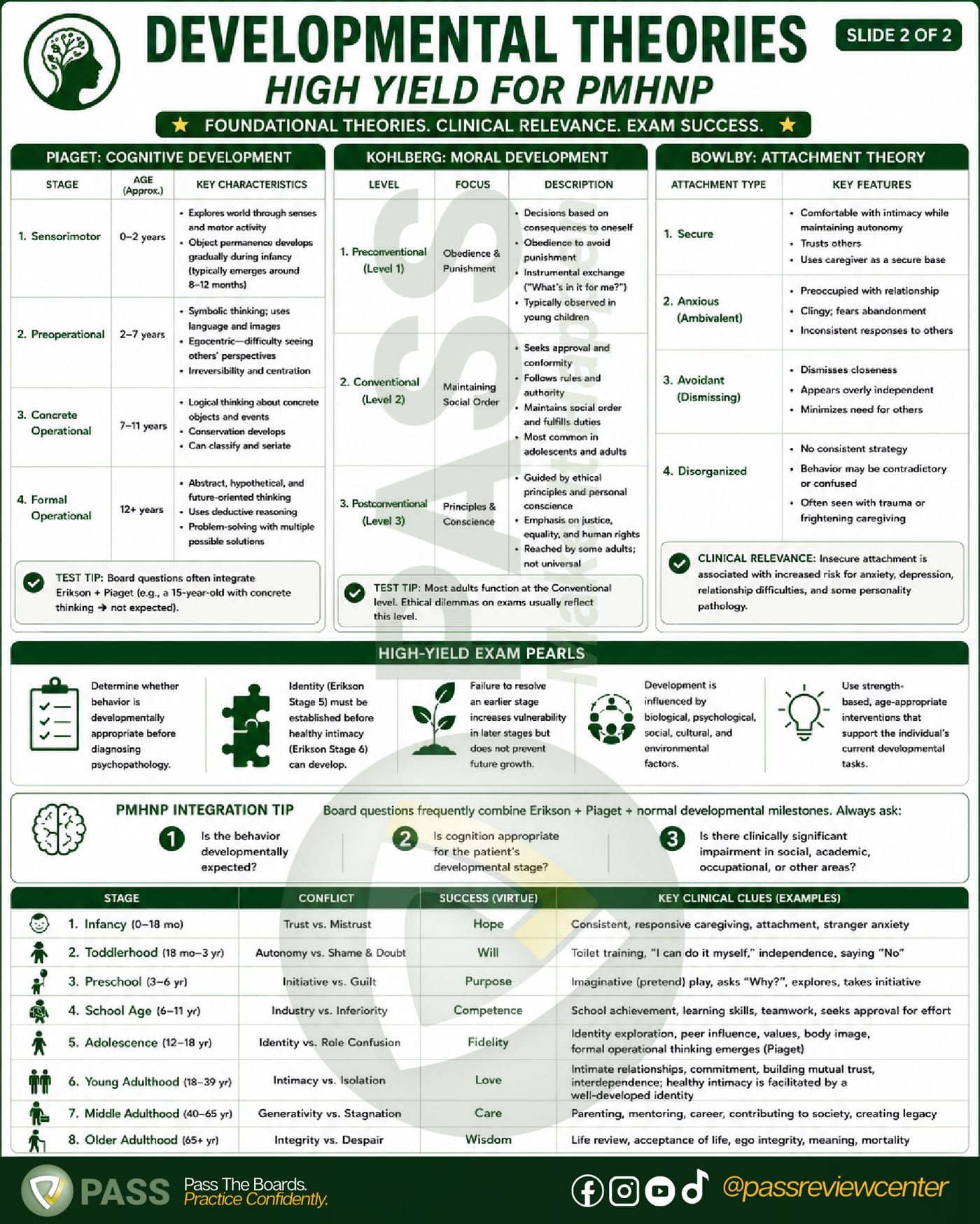 Developmental theories cheat sheet: Piaget, Kohlberg, and Bowlby attachment with exam pearls