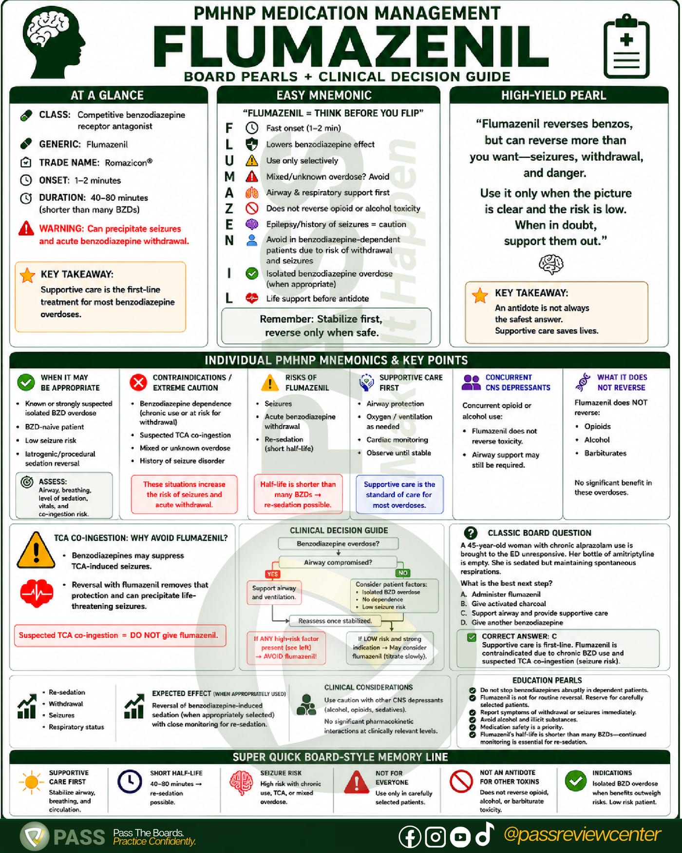 Flumazenil PMHNP cheat sheet: contraindications, TCA co-ingestion warning, and clinical decision guide