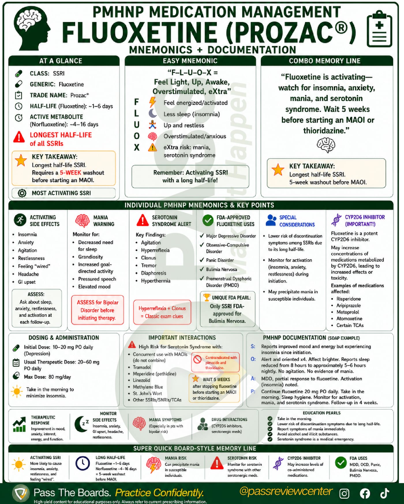Fluoxetine (Prozac) PMHNP cheat sheet: activating profile, longest half-life, 5-week washout, and CYP2D6 interactions