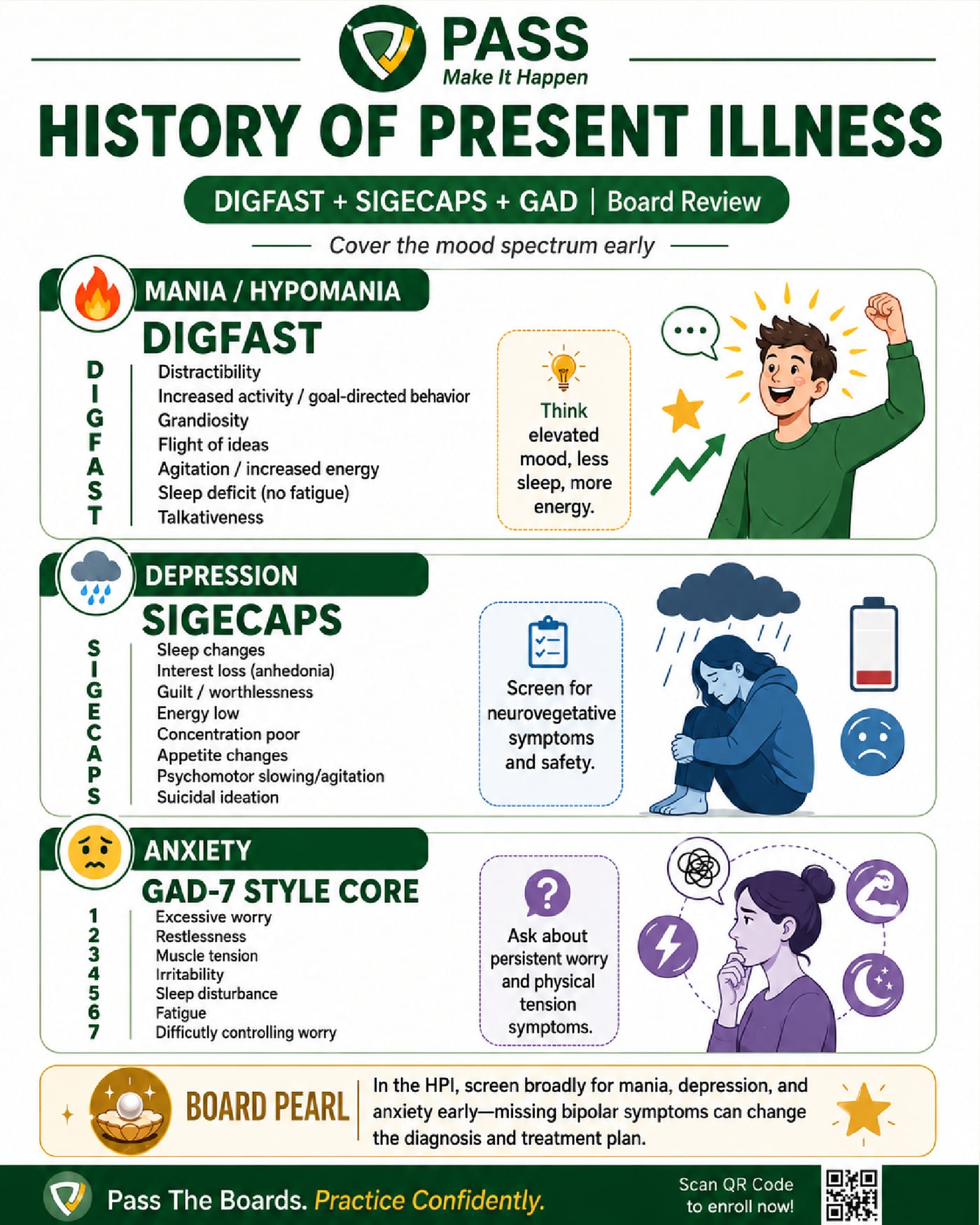 Mood screening mnemonics cheat sheet: DIGFAST for mania, SIGECAPS for depression, and GAD-7 for anxiety