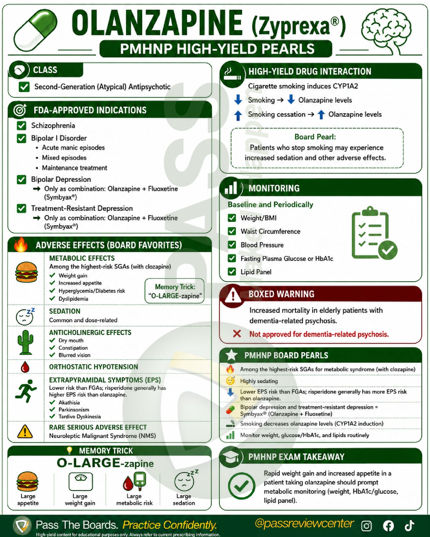 Olanzapine (Zyprexa) PMHNP cheat sheet: indications, metabolic side effects, and CYP1A2 smoking interaction