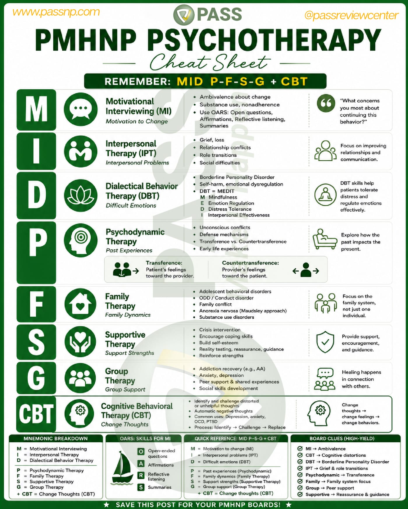 PMHNP psychotherapy cheat sheet: CBT, DBT, motivational interviewing, IPT, and other modalities with board clues