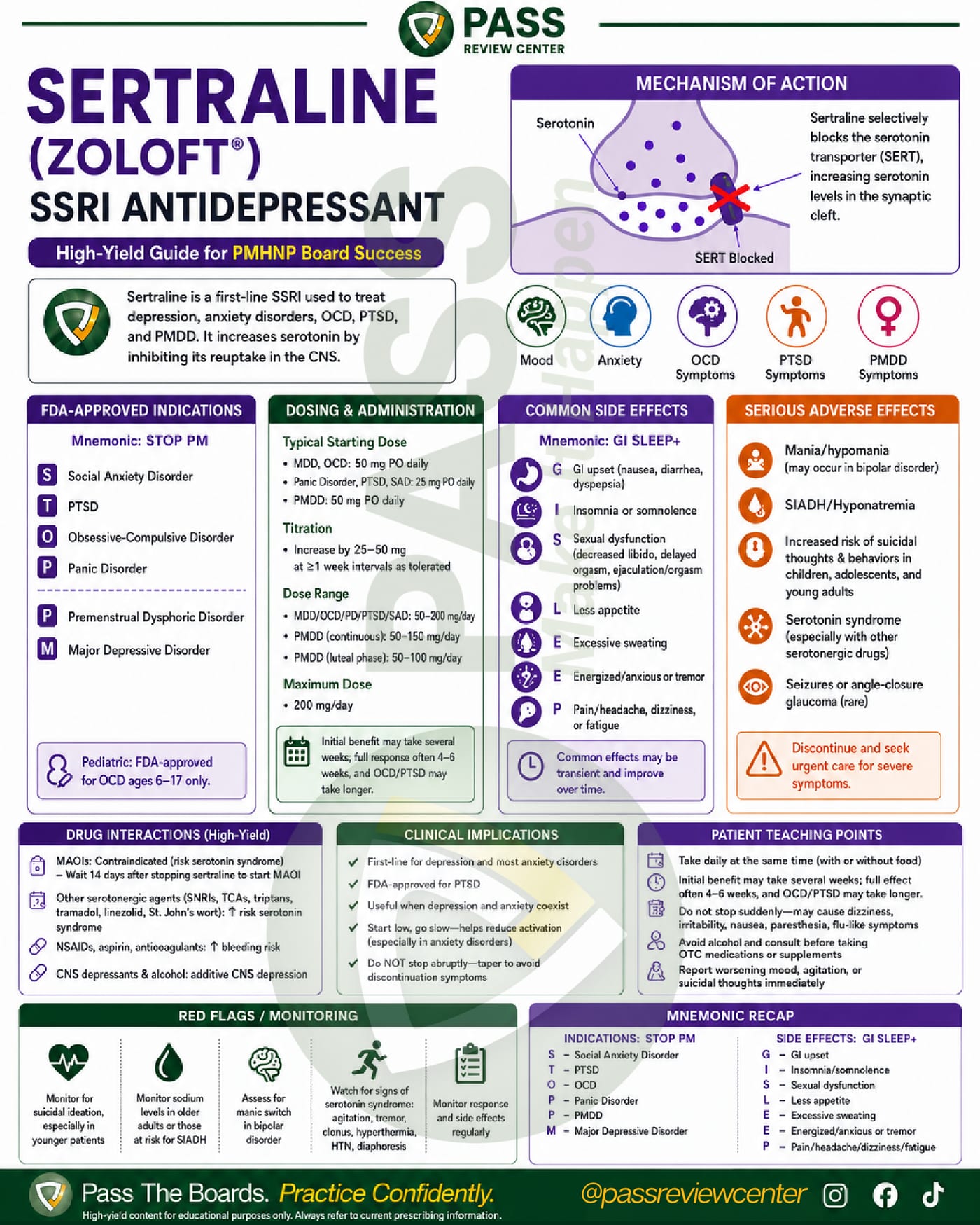 Sertraline (Zoloft) PMHNP cheat sheet: FDA indications mnemonic, side effects, dosing, and MAOI interactions