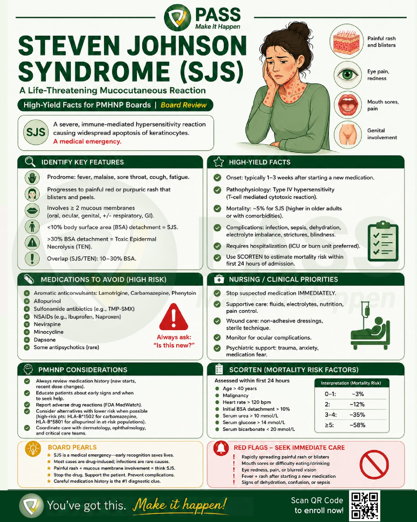 Stevens-Johnson syndrome PMHNP cheat sheet: key features, culprit medications, SCORTEN, and nursing priorities