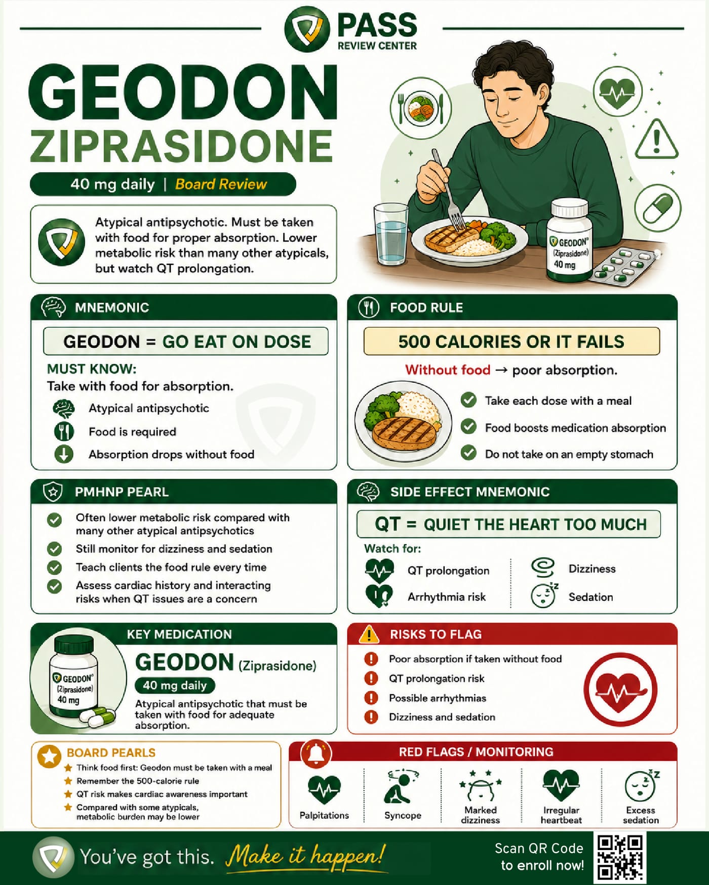 Ziprasidone (Geodon) PMHNP cheat sheet: food rule, QT prolongation, and monitoring flags